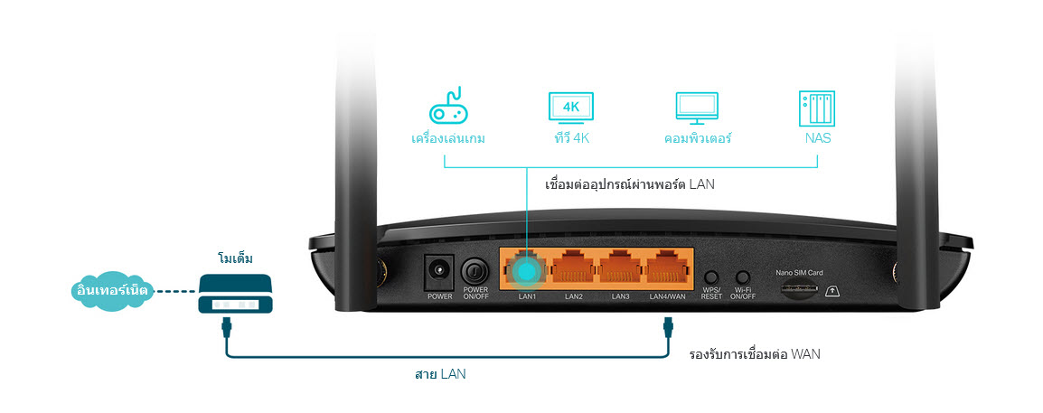 Archer MR600 V3 TP-Link Wireless 4G LTE เราเตอร์ใส่ซิม